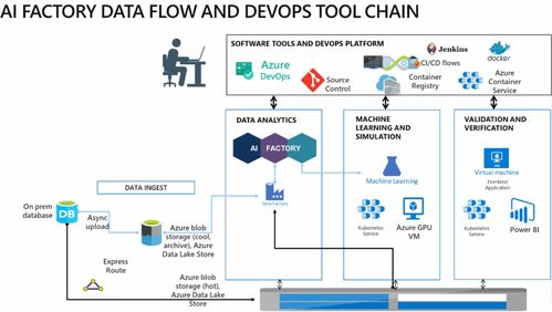 畢馬威AI工廠攜手微軟云技術 共創人工智能發展新范式，共建創新軟件開發解決方案