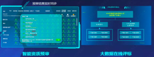 200+采購(gòu)人點(diǎn)贊，800+億規(guī)模的人工智能應(yīng)用軟件開發(fā)采購(gòu)方案深度解析與精彩回顧